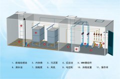 一体化MBR膜污水处理设备安装调试指导（1）