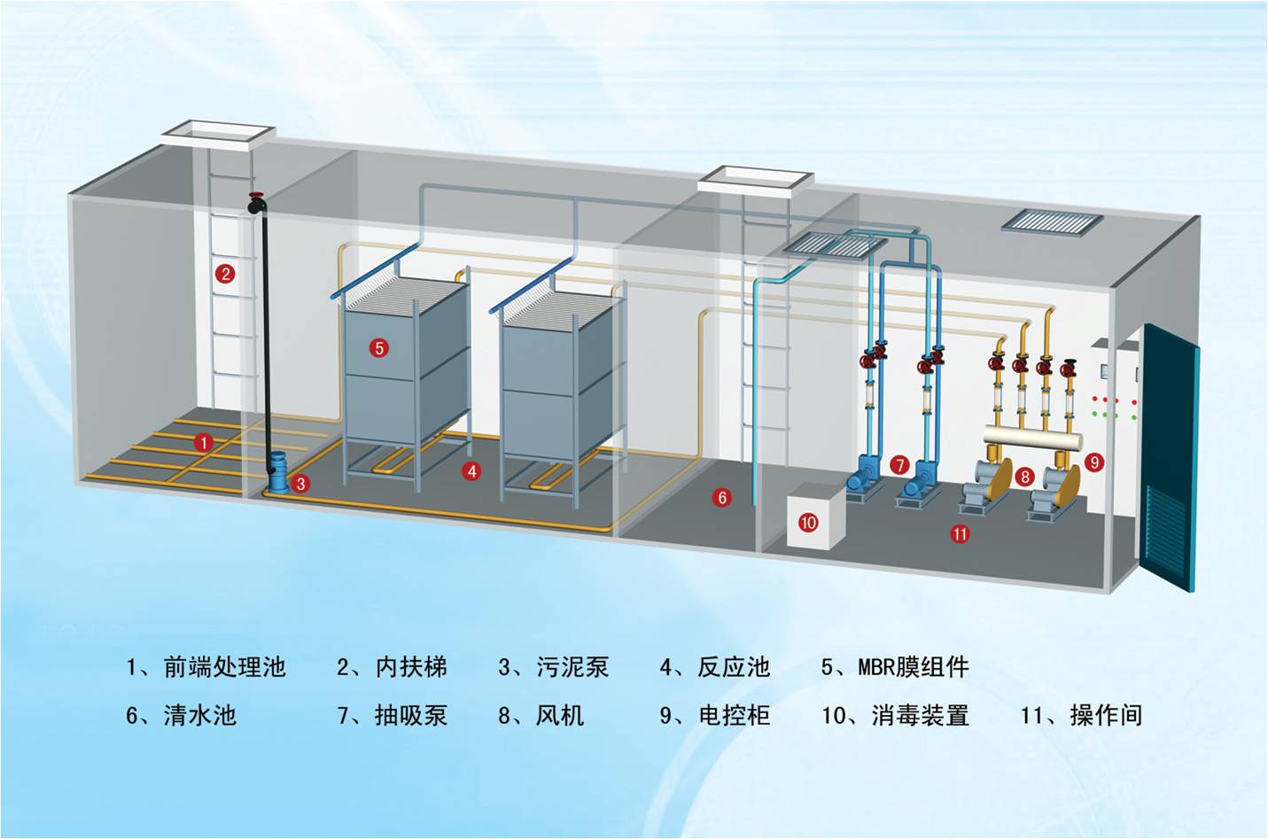 一体化MBR膜污水处理设备.jpg