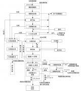 垃圾渗透液污水处理工艺流程介绍