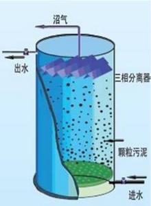 UASB厌氧反应器结构